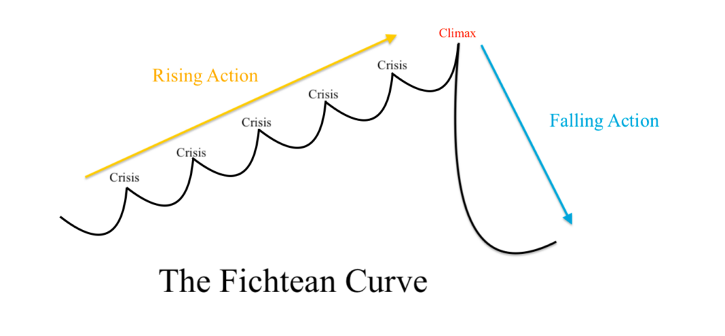 The Fichtean Curve Plot Structure